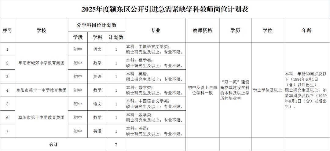 安徽新一批招聘公告来了!附岗位表 图片