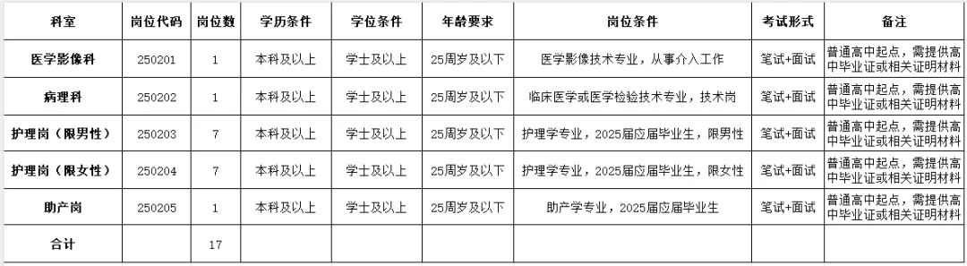 安徽新一批招聘公告来了!附岗位表 微信截图_20250529090607.png