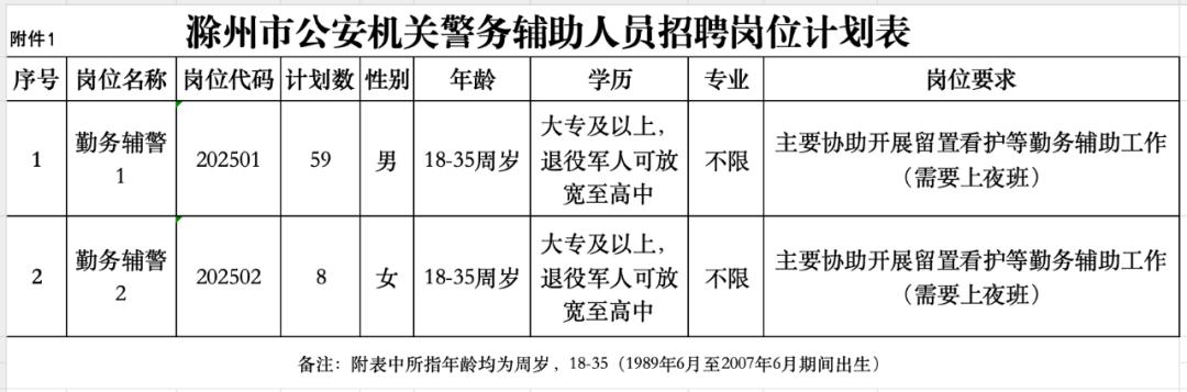 安徽新一批招聘公告来了!附岗位表