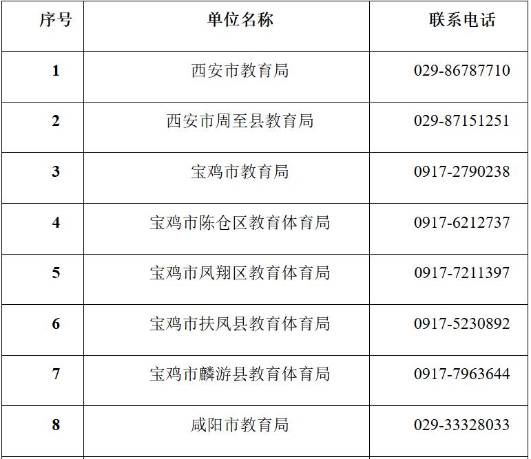 陕西省2025年特岗教师招聘岗位发布!6月16日起报名→